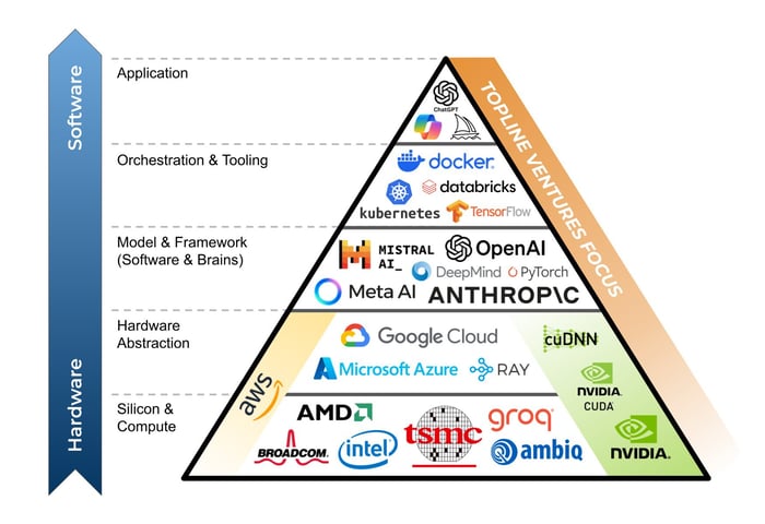 tech_stack_graphic